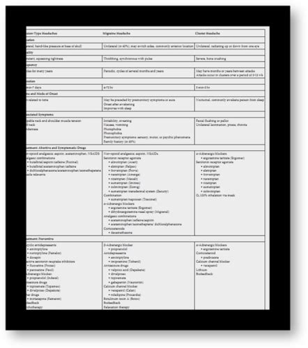 Chap Chronic Neuro Disorders Patho Pharm Ii Flashcards Quizlet