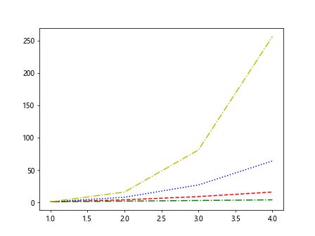 Fig Ax Plt Subplots