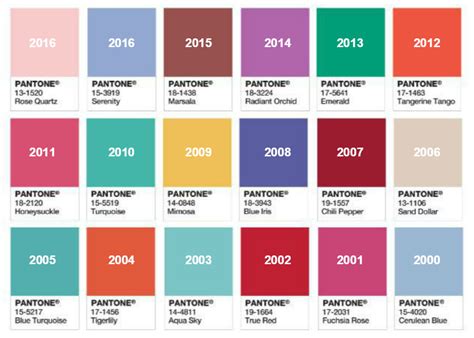 ¿qué Es Pantone Agenciagraf Agencia De Marketing Digital Bogota