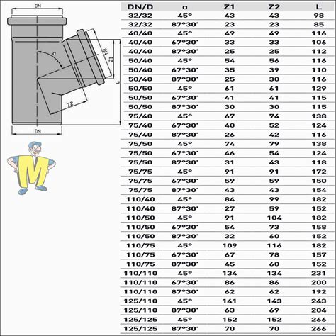 HT Abzweig Winkel 45 67 87 DN32 Bis DN160 Abwasser Abfluss Rohr Y