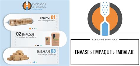 Diferencias Entre Envase Empaque Y Embalaje Envasados A Terceros