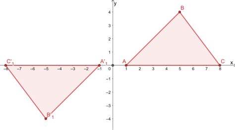 180 Degree Rotation – Visual Fractions