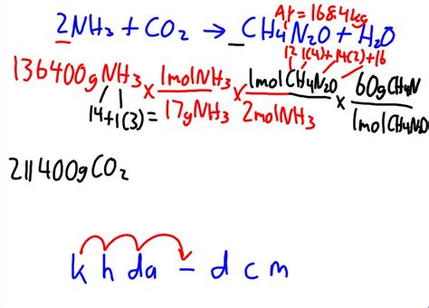 Solvedurea Is Synthesized From Ammonia And Co 2 Nh Cog Nhco S