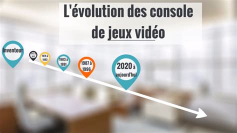 Lévolution Des Console De Jeux Vidéo By Clement Labarthe On Prezi