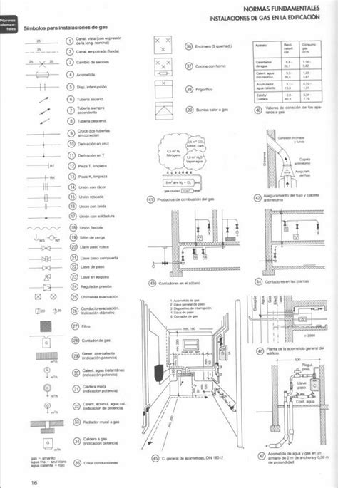 Descargar Neufert El Arte De Proyectar En Arquitectura Pdf Gratis