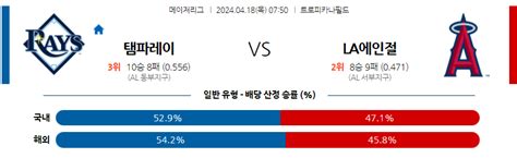 4월18일 탬파베이 Vs La에인절스 Mlb 스포츠분석 야구자료 라이브스코어 라이브맨 실시간 라이브스코어 토토사이트