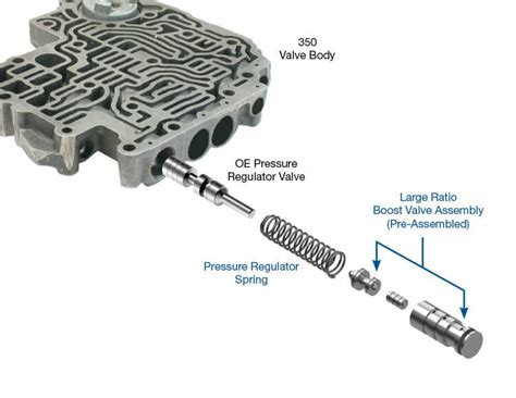 Sonnax Line Pressure Booster Kit 350 Lb1