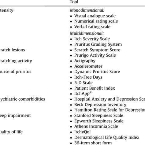 Numerical rating scale. | Download Scientific Diagram