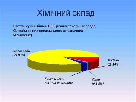 Склад та властивості нафти - презентация онлайн