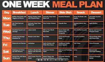 Muscle Growth Nutrition Plan – Blog Dandk