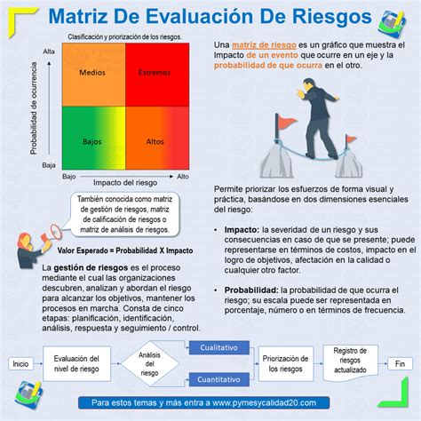 Como Elaborar Un Plan De Riesgos Image To U