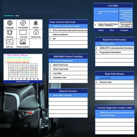 Wabco Abs Troubleshooting Manual