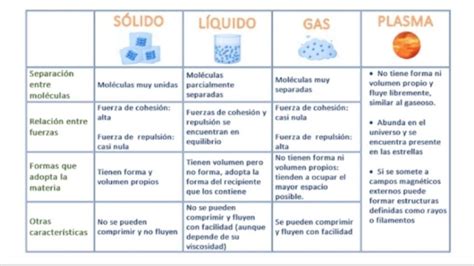 Descubre Los Estados De Agregaci N De La Materia