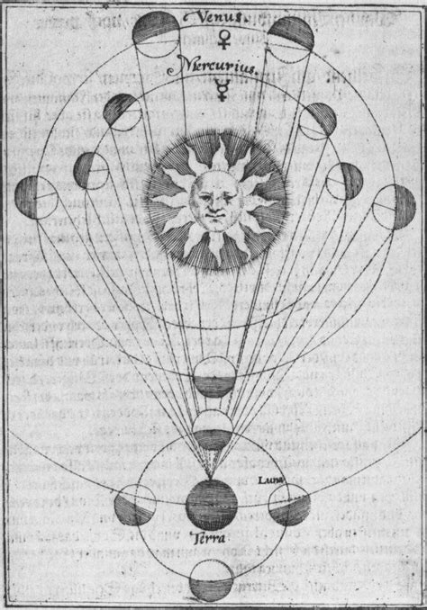 El Caso Galileo