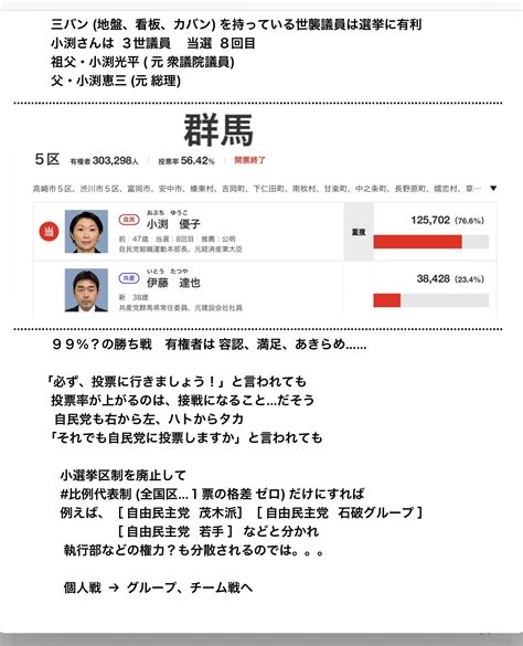 えこのぶ On Twitter 【 選挙制度 】 衆 院 、小選挙区「10増10減 」は成立したけれど 弱い者いじめ？ 不公平、アンフェア