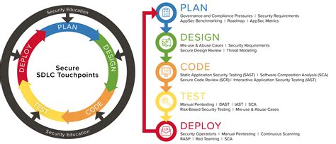 Appsec As A Service Oversight And Program Management Netspi