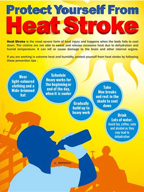 Heat Stroke First Aid And Safety Posters Hsse World