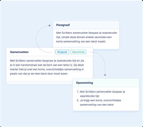 Snel Een Handige Samenvatting Maken Samenvatter Bespaar Tijd