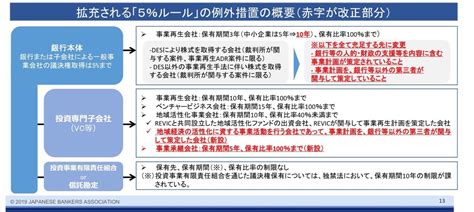 銀行の出資規制（5％ルール）とは？出資規制の緩和は必要か？ 中小企業診断士やさいのブログ