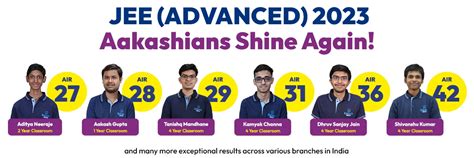 JEE Advanced 2025 Results Key Highlights Important Dates Cutoff