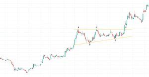 Ilmu Technical Analysis Continuation Chart Pattern Ascending