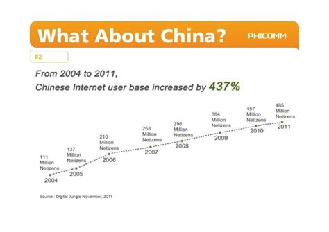 Chinas Mobile Internet Revolution And What It Means To The Rest O