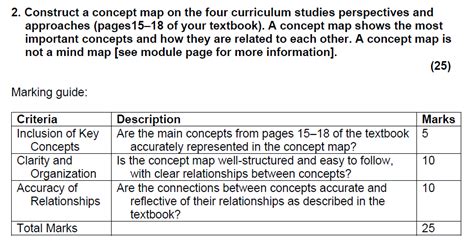 Construct A Concept Map On The Four Curriculum Chegg