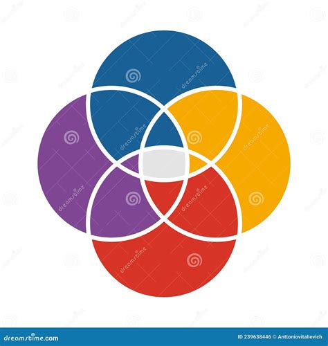 Colored Venn Diagram With 4 Circles Circular Infographic Template