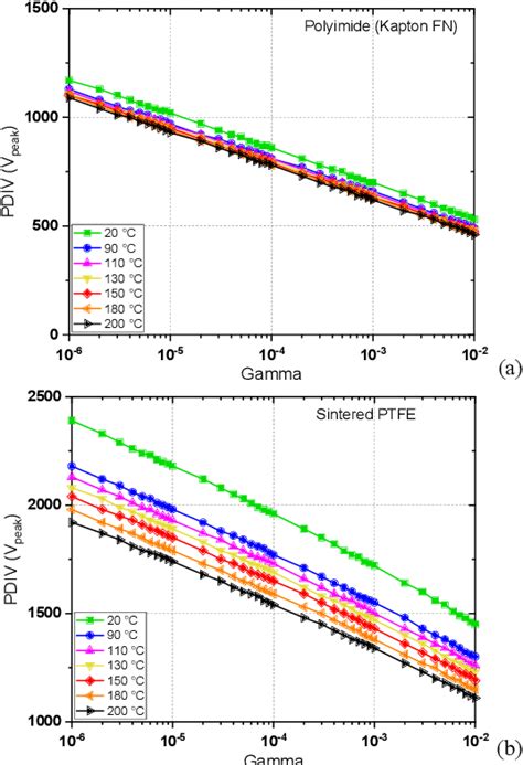 Figure 5 From A Townsends Secondary Ionization Coefficient Estimation