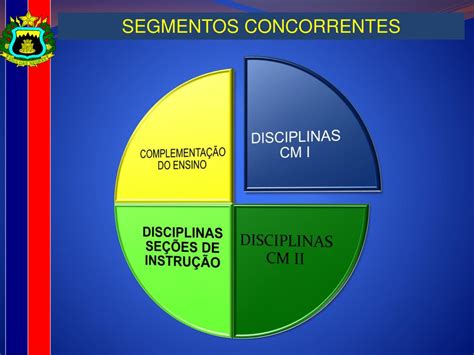 Ppt Ex Rcito Brasileiro Academia Militar Das Agulhas Negras