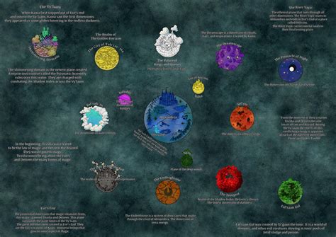The Nine Dimension And The Outer Realms Of The Vylaam V11 New