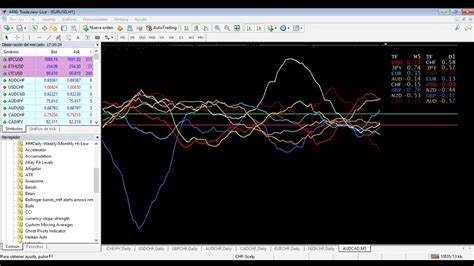 CURSO De TRADING AVANZADO Gratis Video 11 Correlaciones En Forex