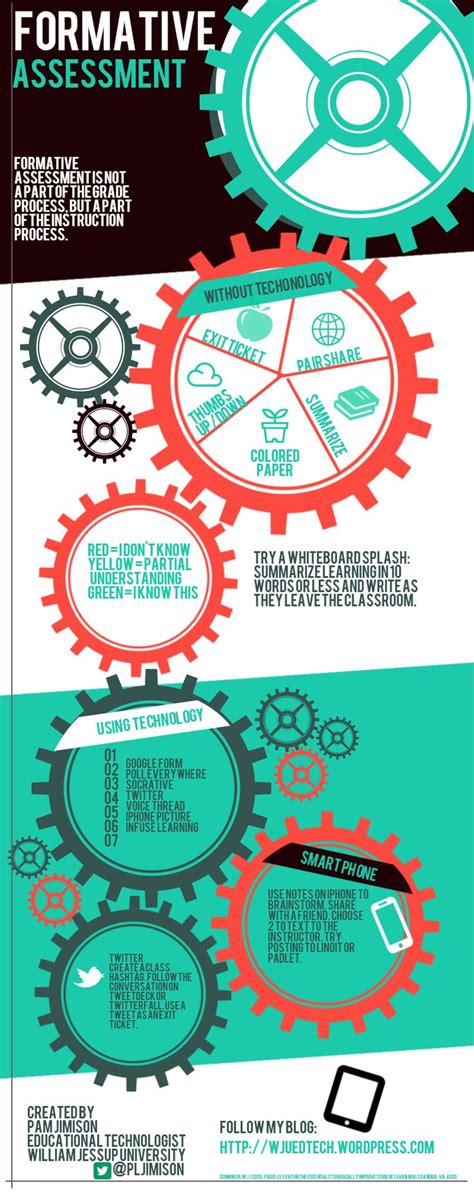 Formative Assessment Infographic Formative Assessment Formative