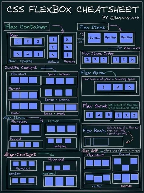 Flexbox Cheatsheet Cheatsheet Artofit