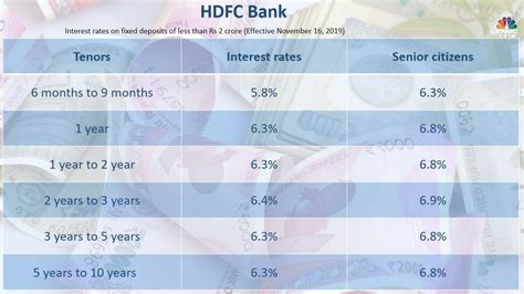 Hdfc Fd Interest Rates 2024 Calculator Rahel Cassaundra