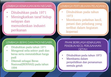 Nota Sejarah Tingkatan 5 Ringkas Dan Padat Info Pelajar