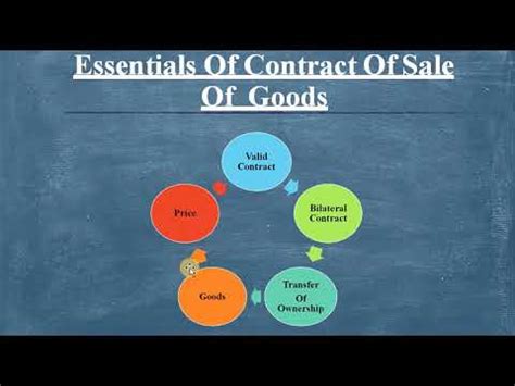 ESSENTIALS OF SALE OF GOODS ACT YouTube