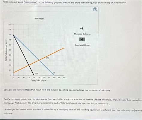 Solved 4 Monopoly Outcome Versus Competition Outcome Chegg