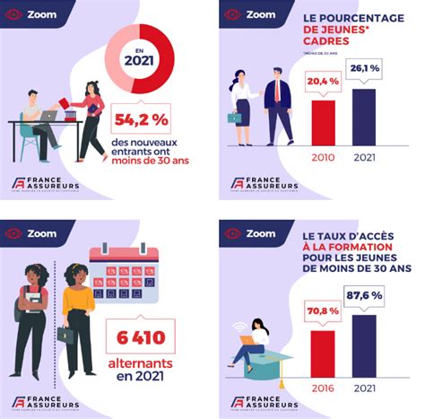 Assurance Comment Renforcer Les Liens Avec Lassur Et Innover