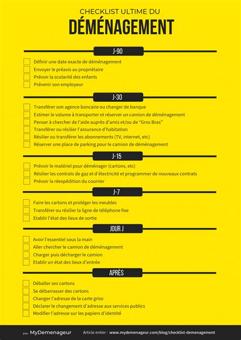 Check List D M Nagement Imprimer Check List D M Nagement Imprimer