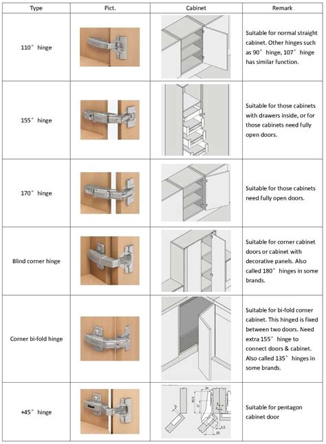 Types Of European Cabinet Hinges Cabinets Matttroy