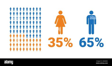 35% female, 65% male comparison infographic. Percentage men and women share. Vector chart Stock ...