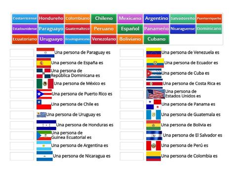 Nacionalidades De Los Paises Hispanohablantes