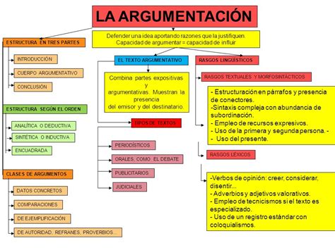 Estructura Del Texto Argumentativo Lengua 2 Texto Argumentativo Images