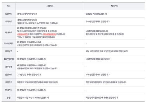 알뜰교통카드 마일리지 완벽 활용 가이드 A To Z 2023년 7월 자산탐험가