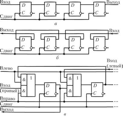 Регистры, Регистровые файлы, Регистры сдвига, Универсальные регистры ...