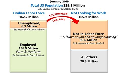 Part 4 Understanding Employment Statistics Jobenomics