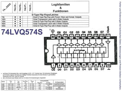 Octal D Type Flip Flop 3 St Non Inv SOIC 20 Type TC74AC109FN Grieder