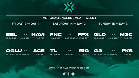 VCT Challengers 2 EMEA Matches Week 1 Champions Tour