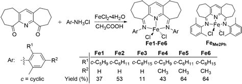 Synthesis Of Fe1fe6 And Feme2ph ²⁹ Download Scientific Diagram